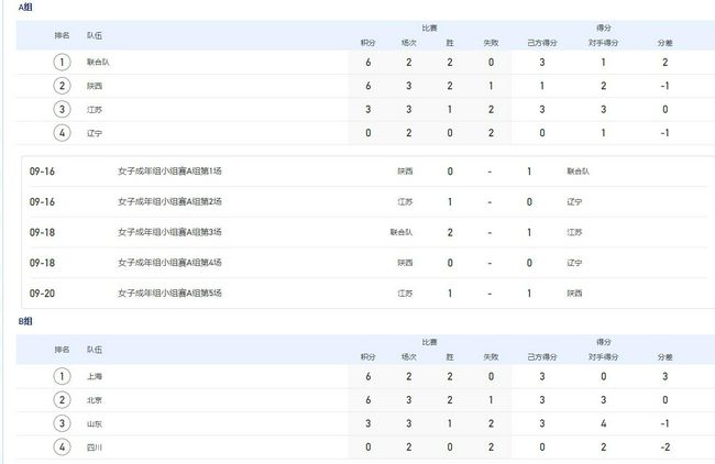 11月29日讯 《伦敦标准晚报》今日发文，谈到了切尔西的小将租借计划。